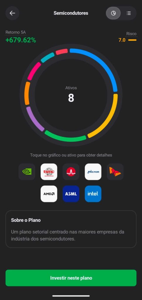 planos de investimento 2.0 xtb portugal